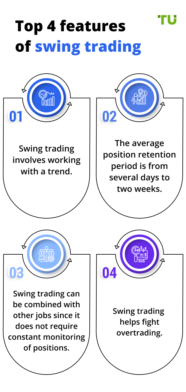 Top 4 features of swing trading