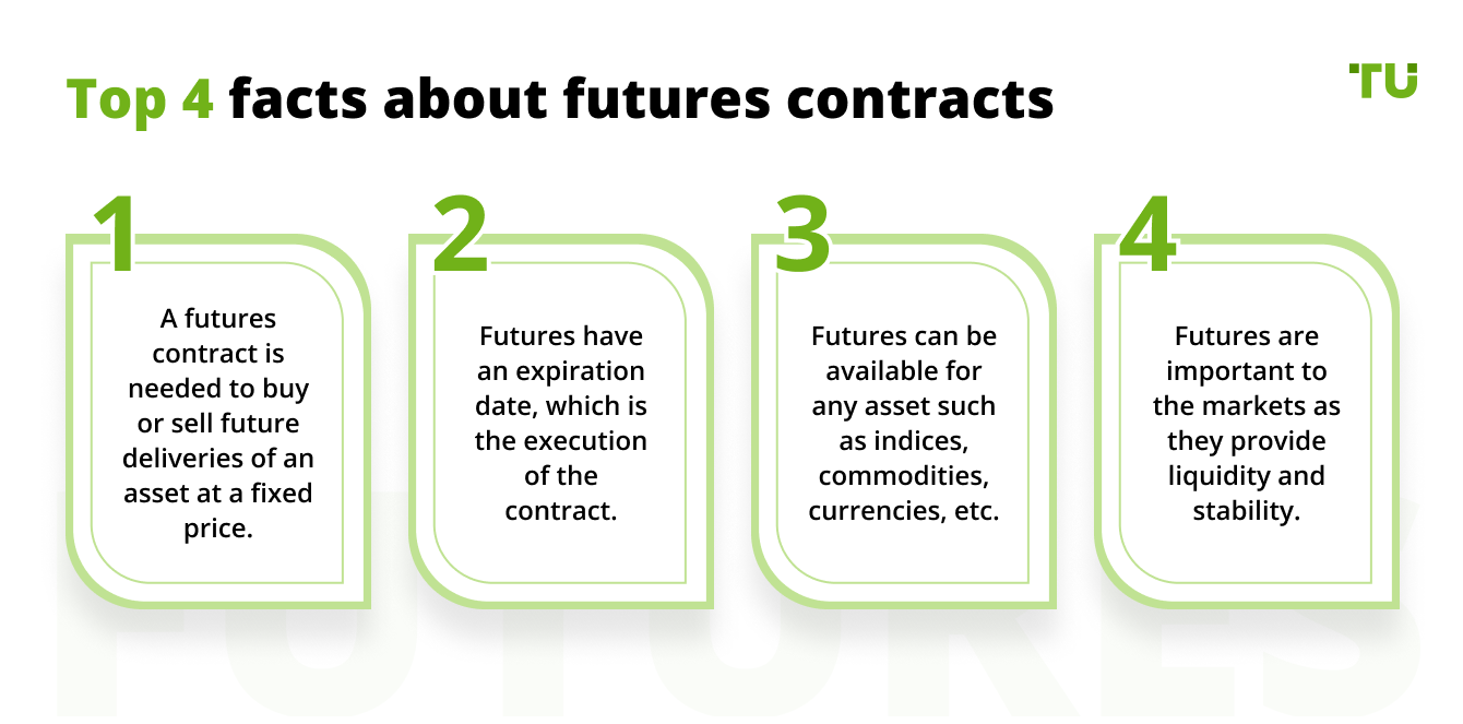 Top 4 facts about futures contracts