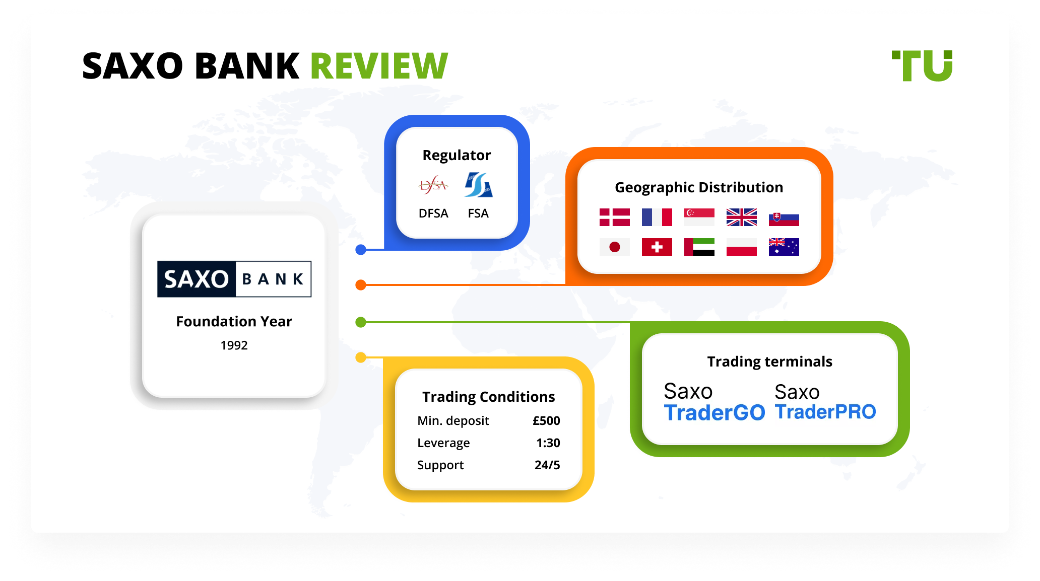 Saxo Bank Review Pros Cons And Key Features