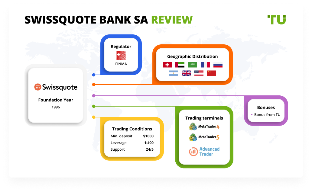 Swissquote Bank SA Review