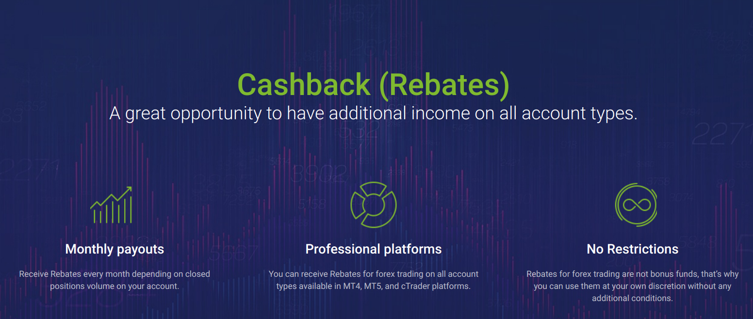 Cashback program di laman web RoboForex