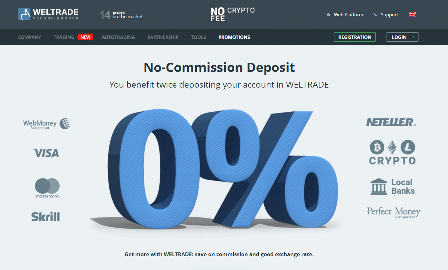 Weltrade Review - No-Commission Deposit