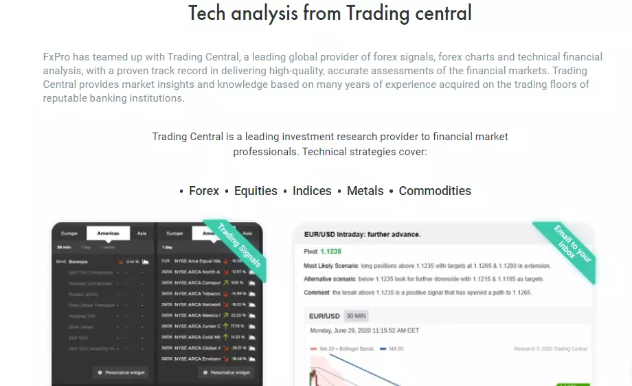 Nyttige verktøy på FxPro - Trading Central analytics