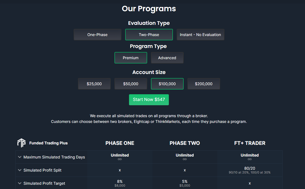 Review of Funded Trading Plus — Choose the financing program