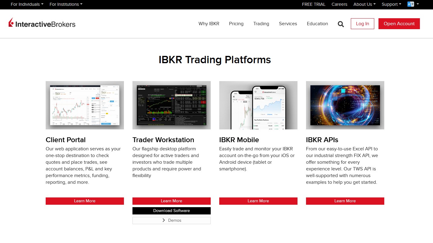 Photo: Interactive Brokers platform