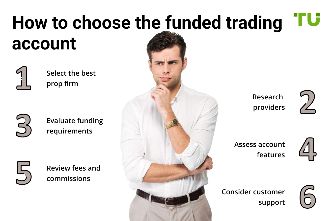 How to choose the funded trading account