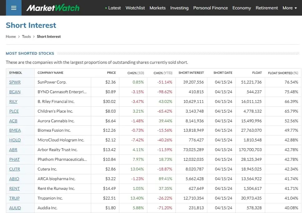 marketwatch.com