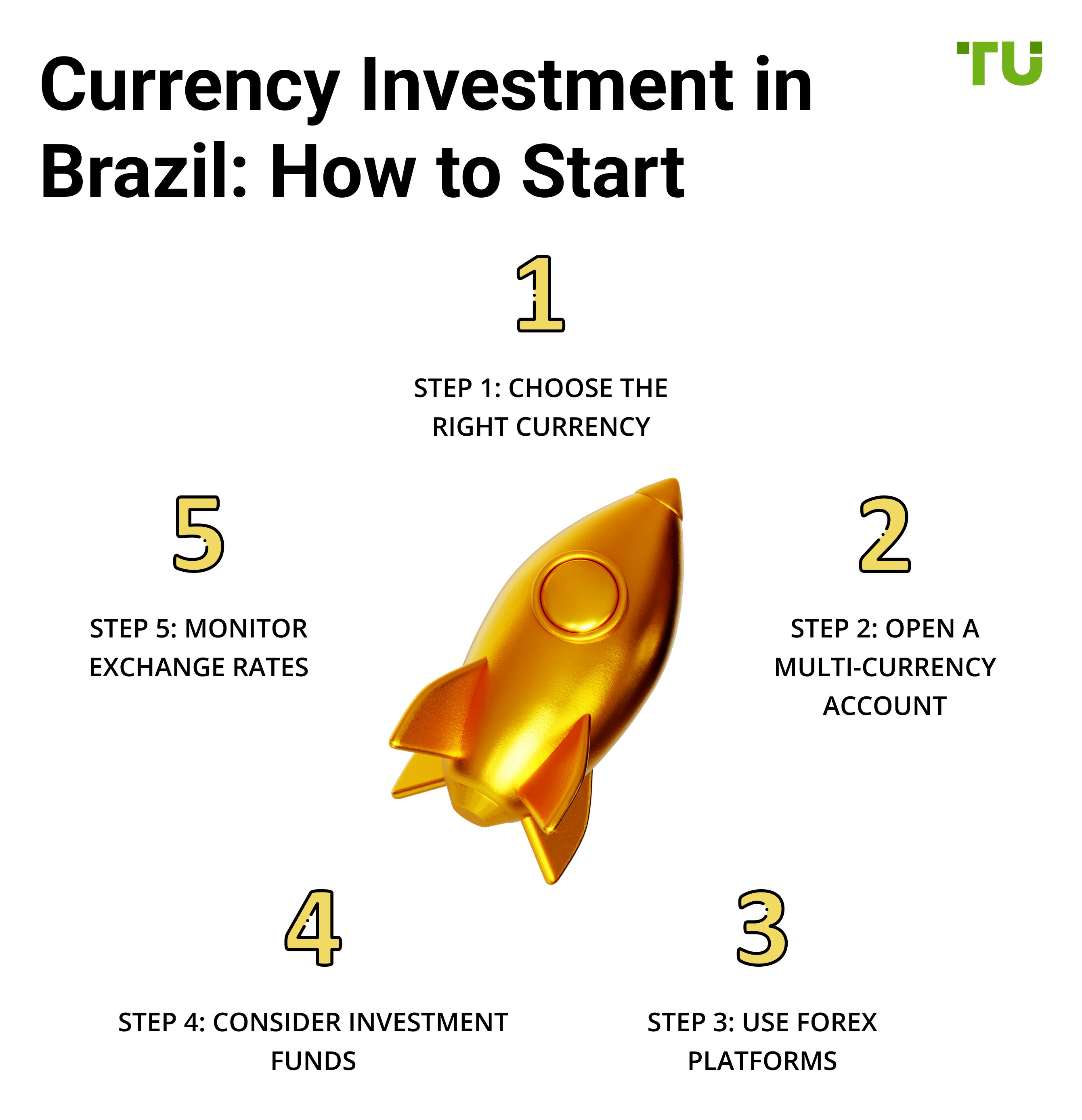 Currency Investment in Brazil: How to Start