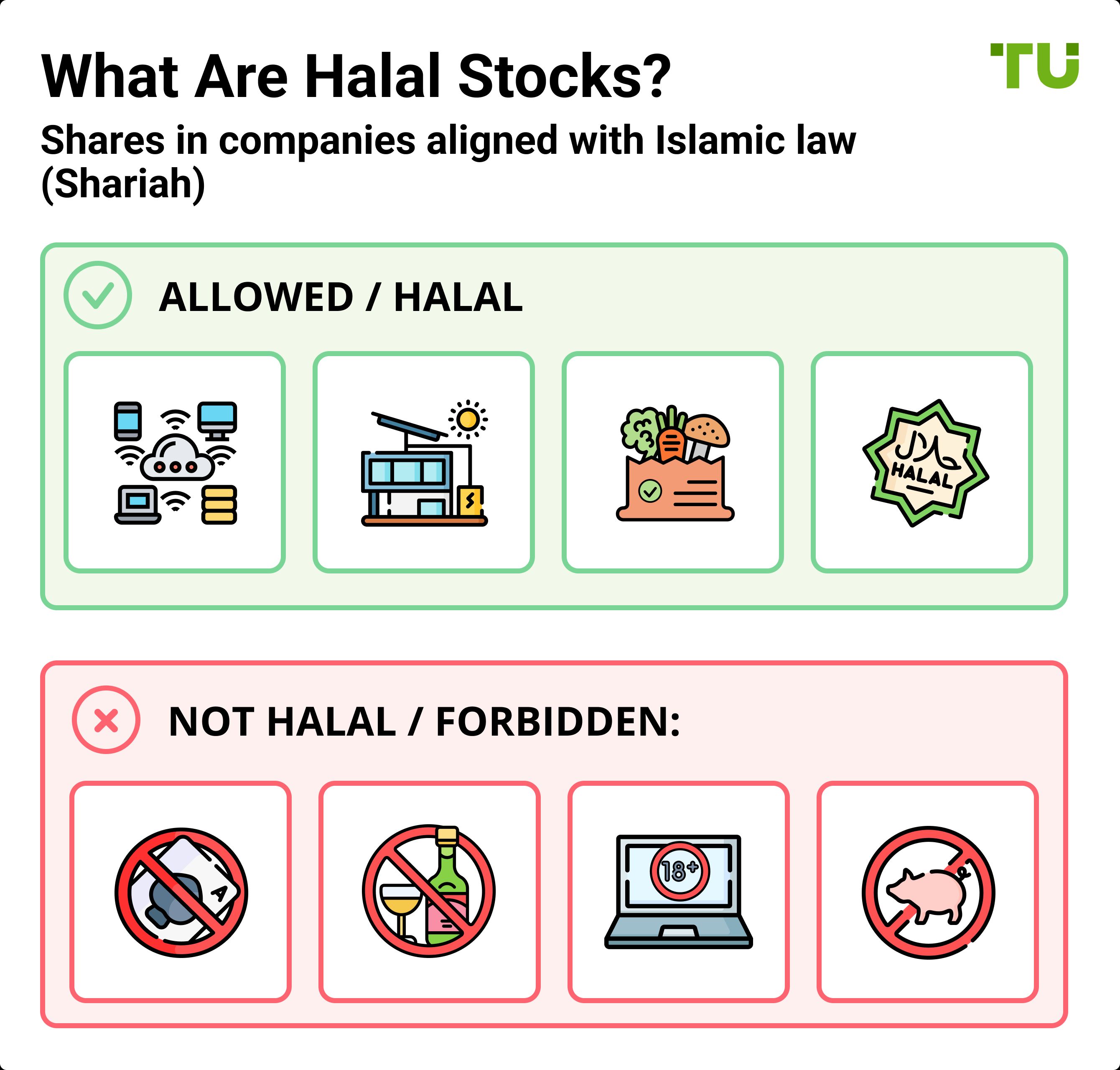 What Are Halal Stocks?