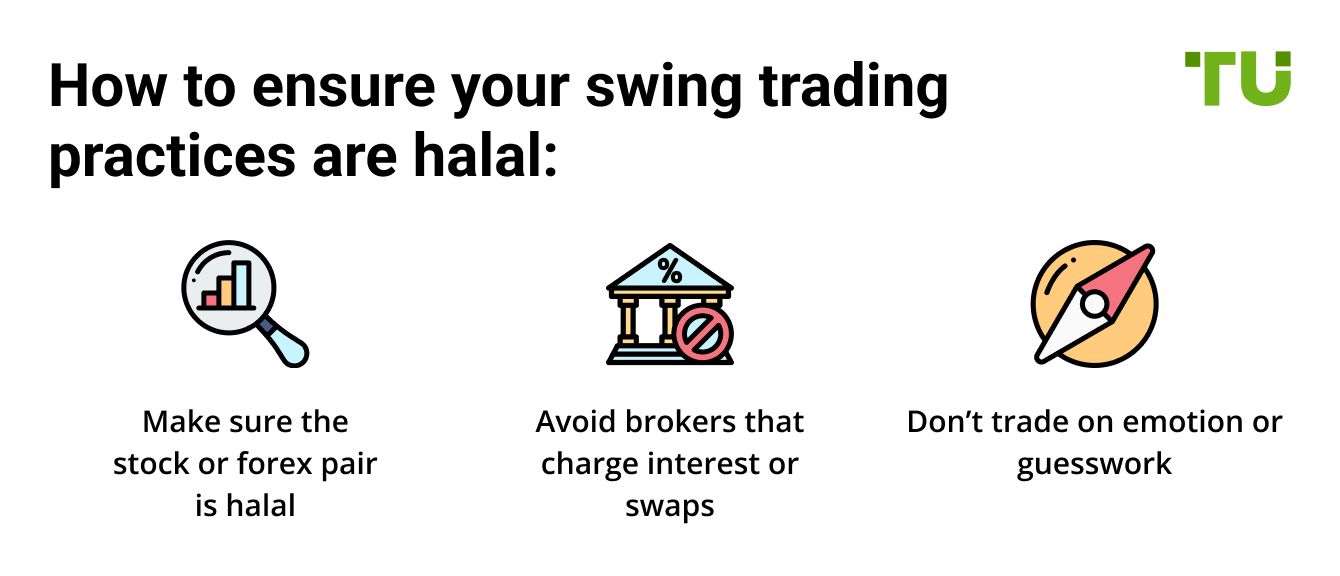 How to ensure your swing trading practices are halal