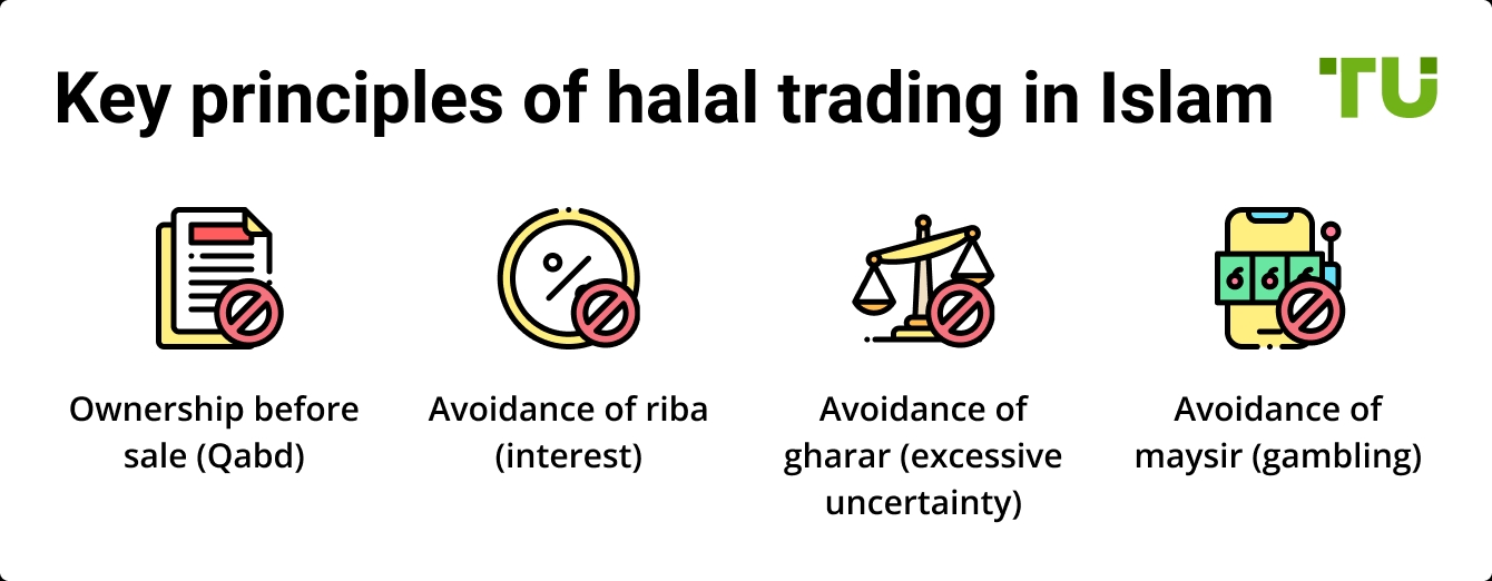 Key principles of halal trading in Islam