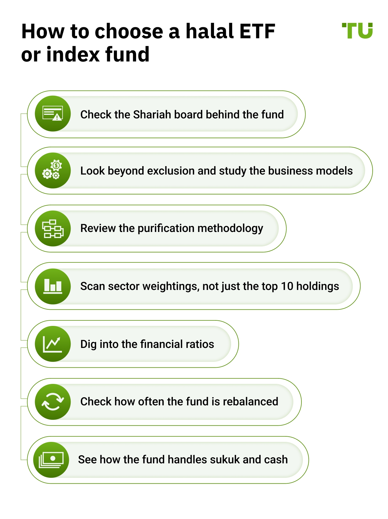 How to choose a halal ETF or index fund