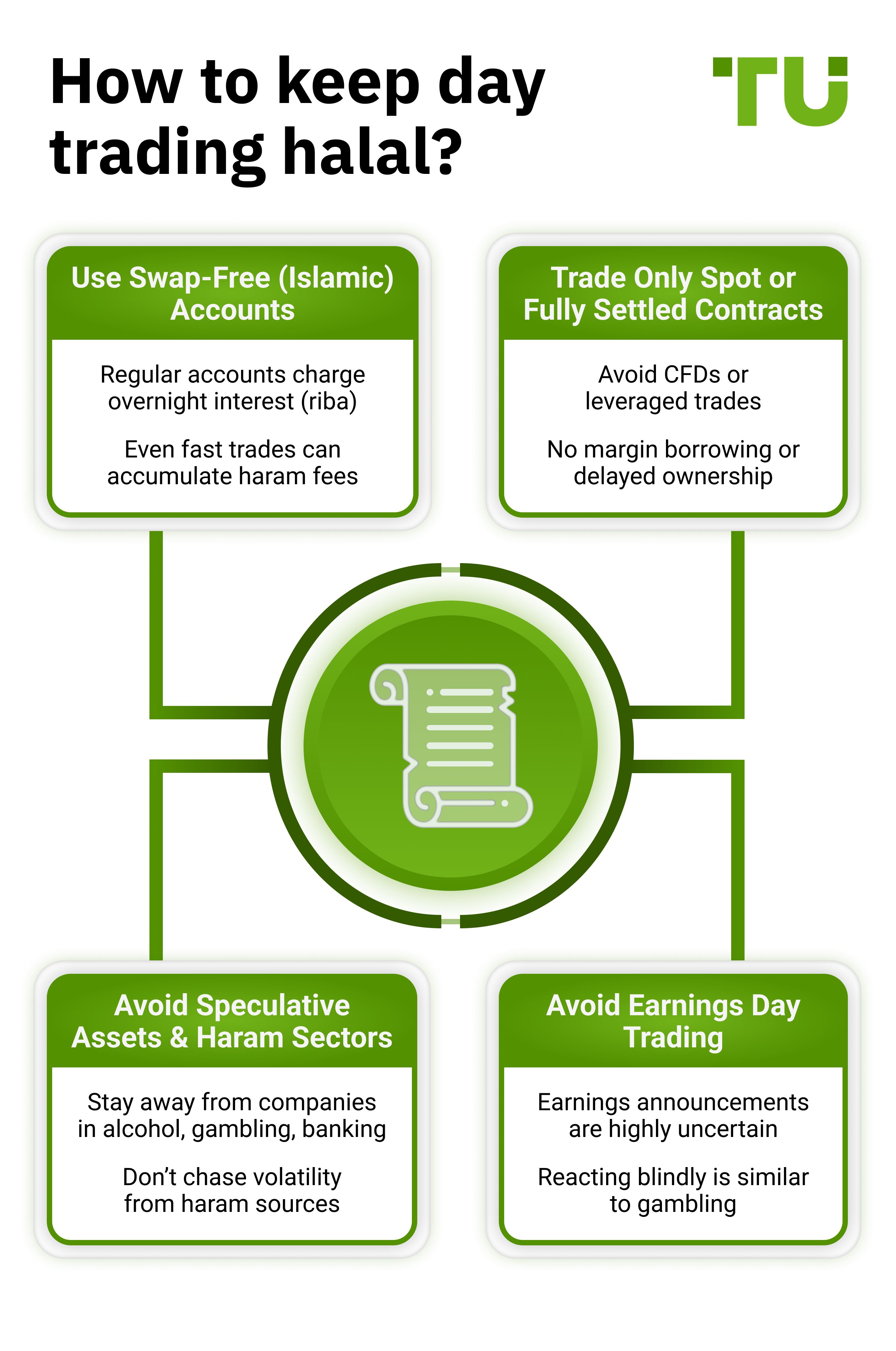 How to keep day trading halal?