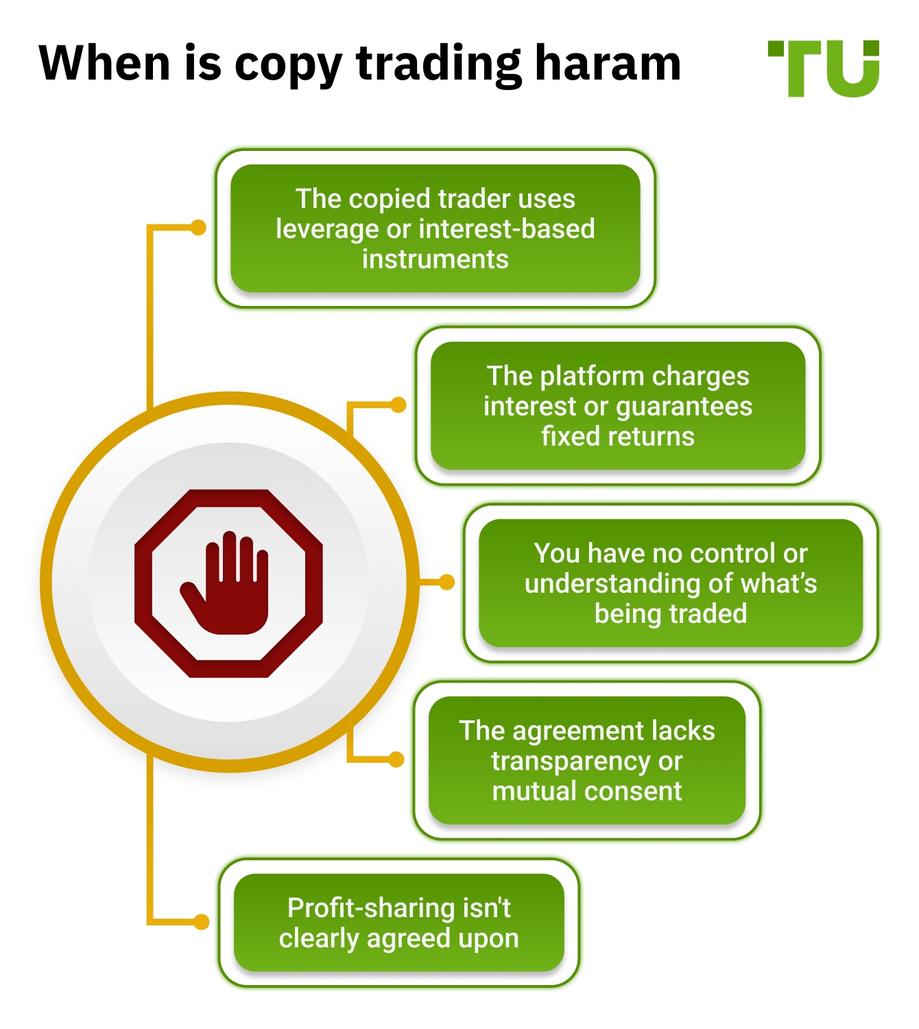 Conditions that make spot trading halal in Islam
