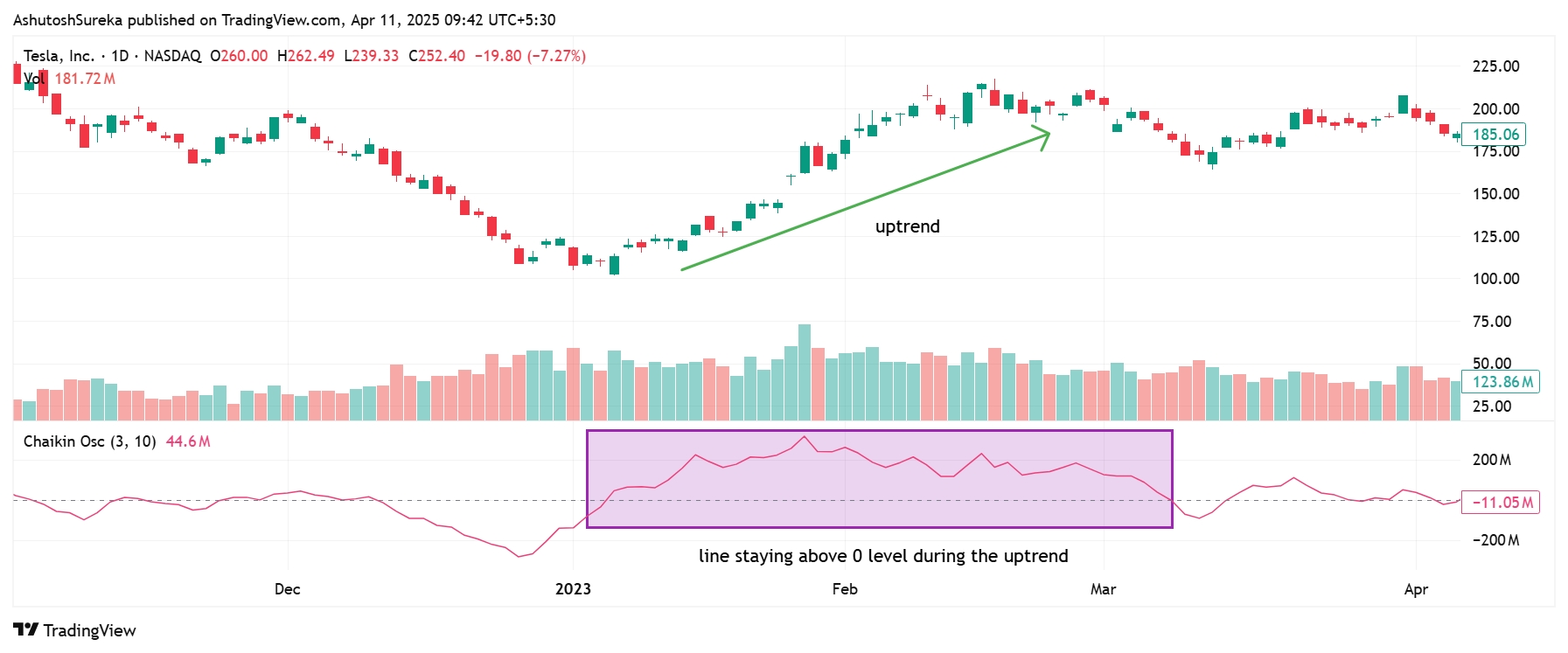 Trend strength filter strategy
