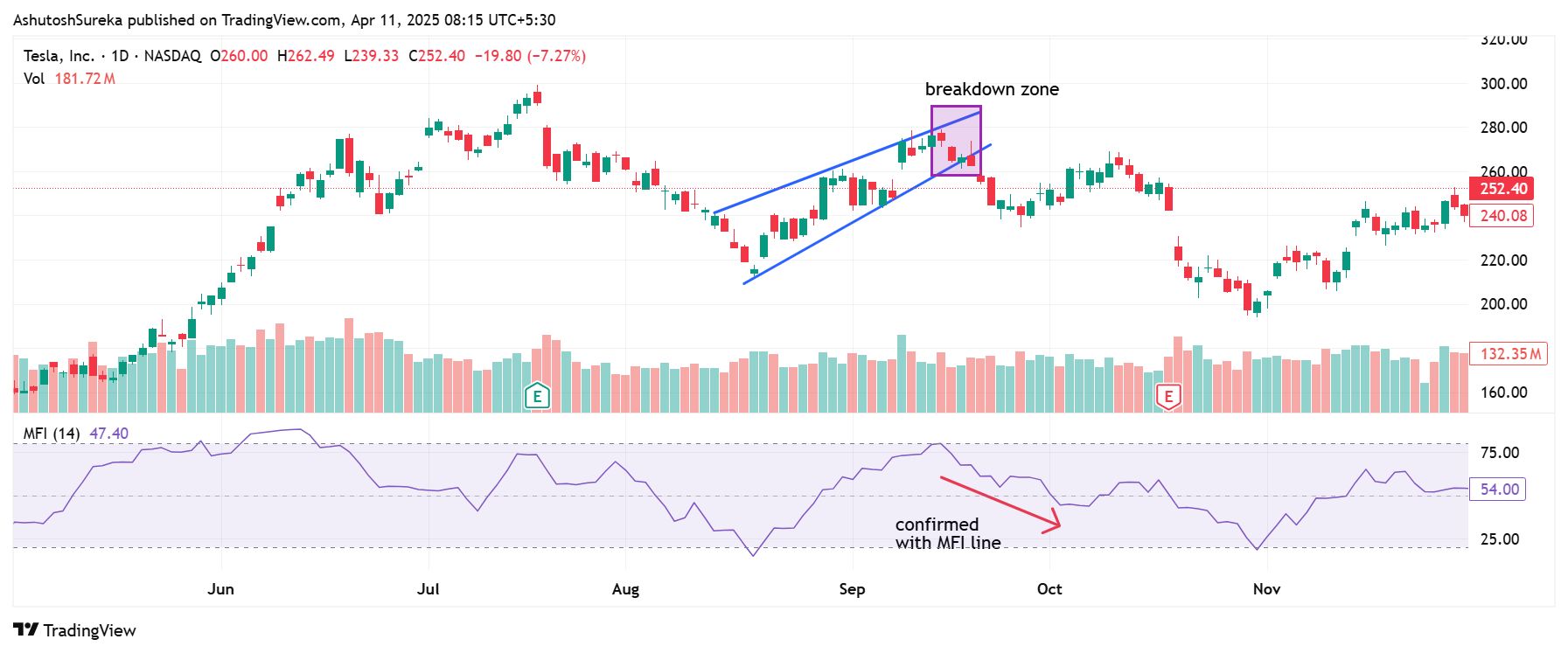 MFI breakout confirmation strategy