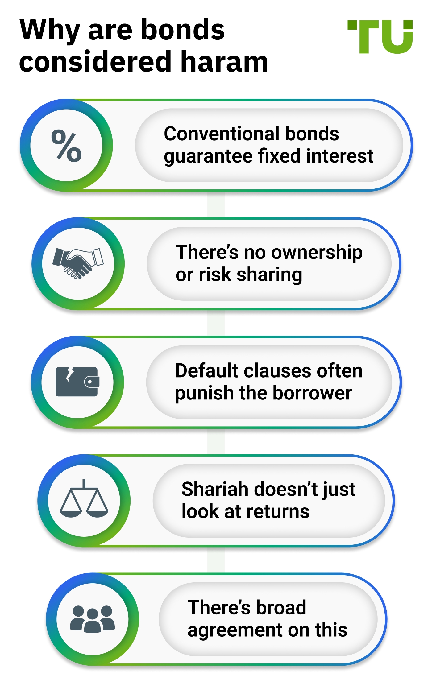 Why are bonds considered haram