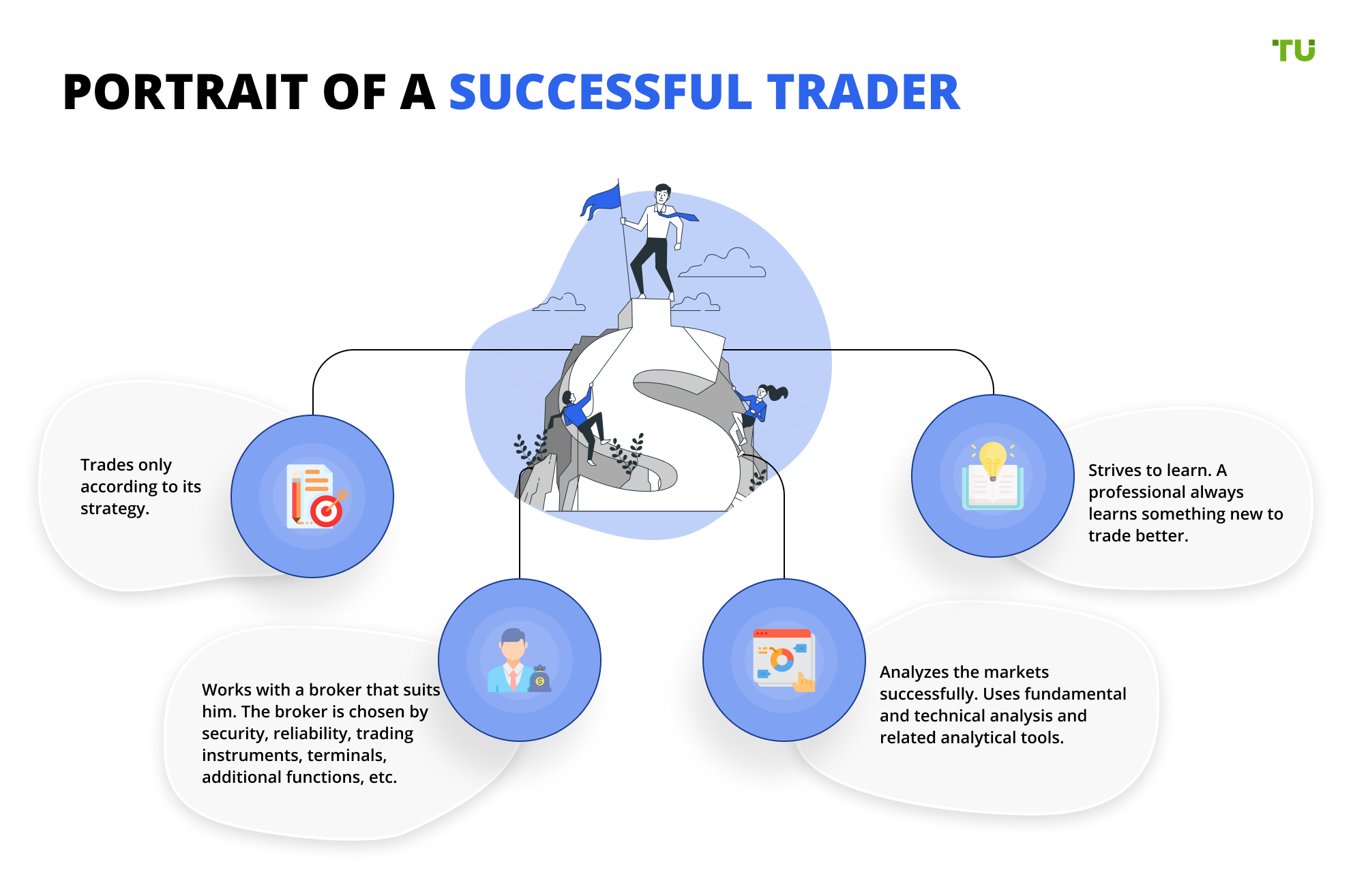 5 Forex Trading Tips to Be a Successful Trader
