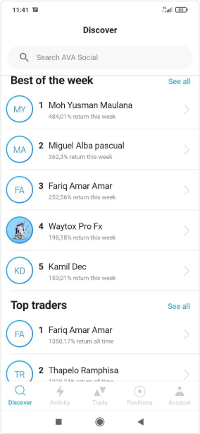 AvaSocial Traders Rating