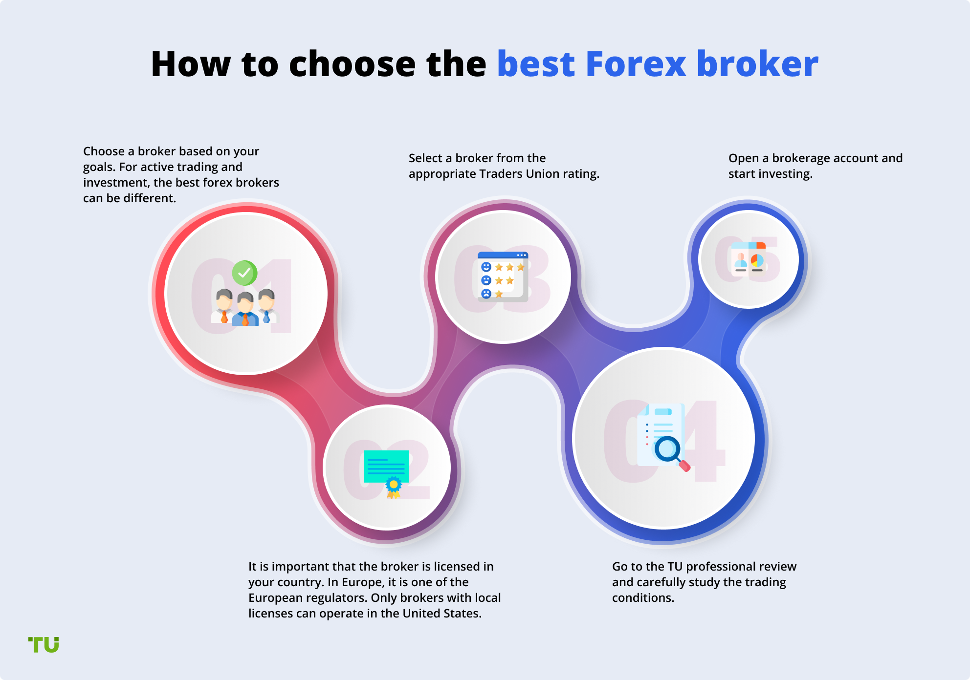 the most reliable forex brokers