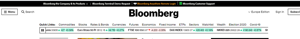 Обзор Bloomberg - Котировки
