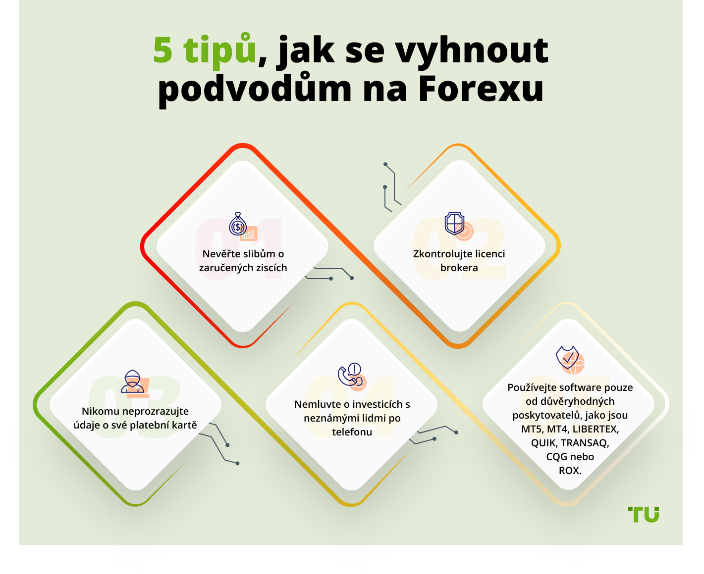 5 tipů, jak se vyhnout podvodům na Forexu