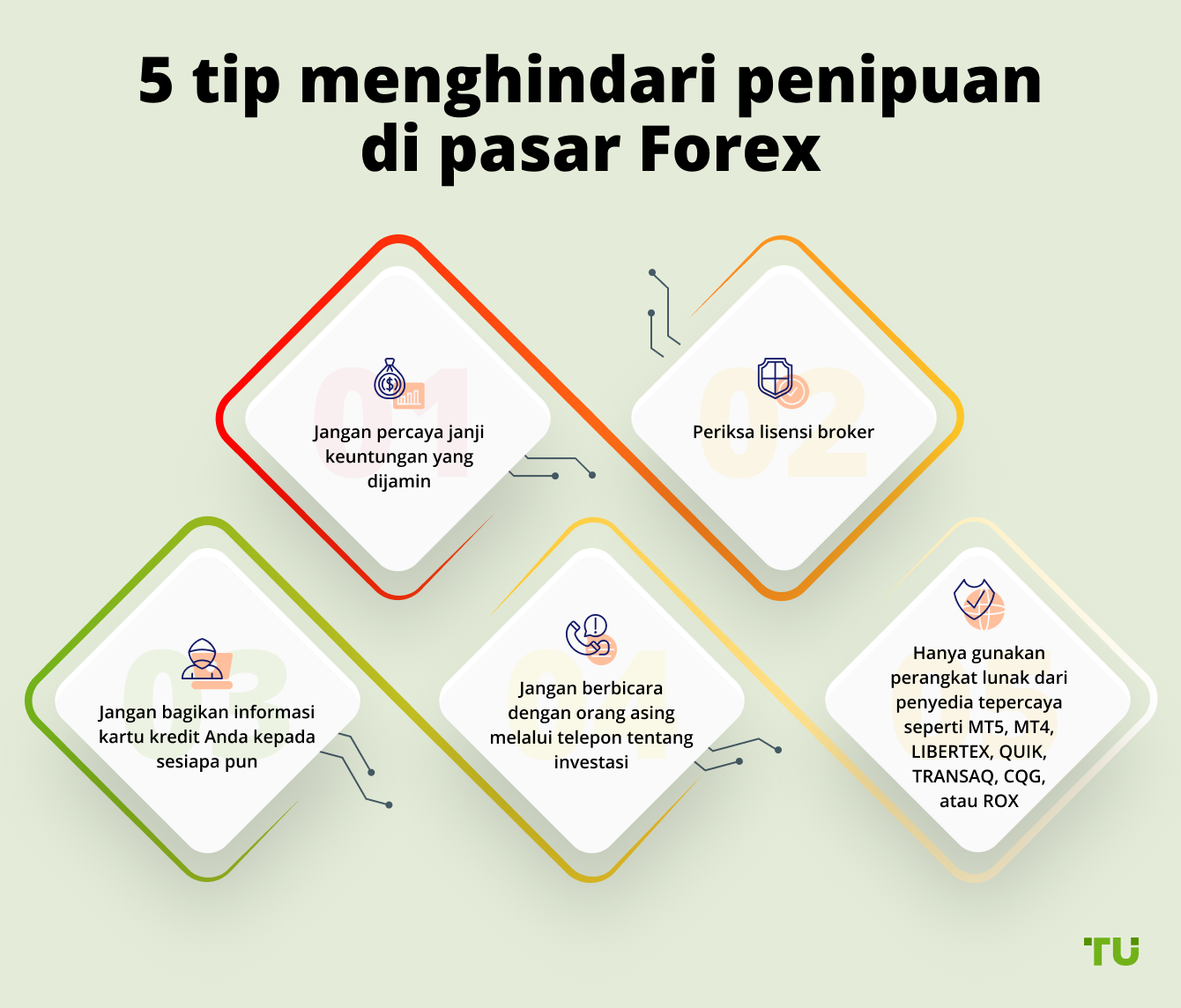 5 tip menghindari penipuan di pasar Forex
