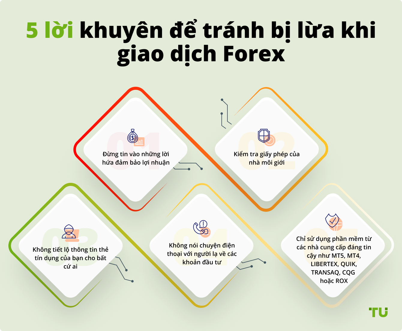 5 lời khuyên để tránh bị lừa khi giao dịch Forex