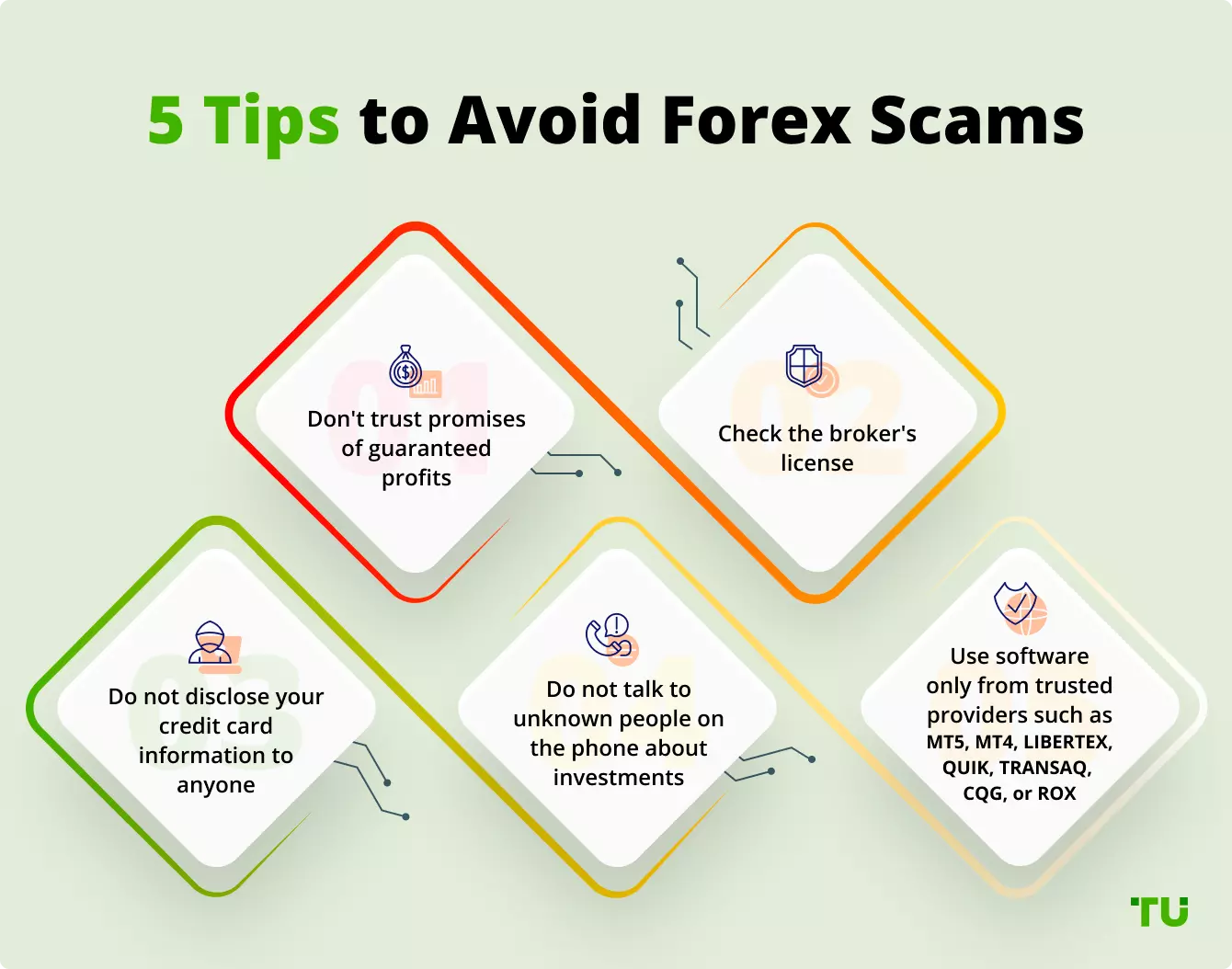 5 Tips to Avoid Forex Scams