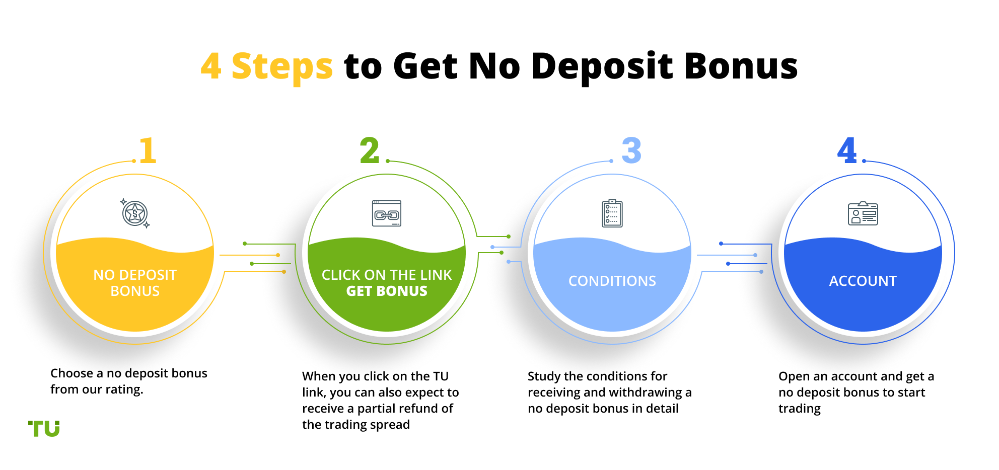 easy forex no deposit bonus terms