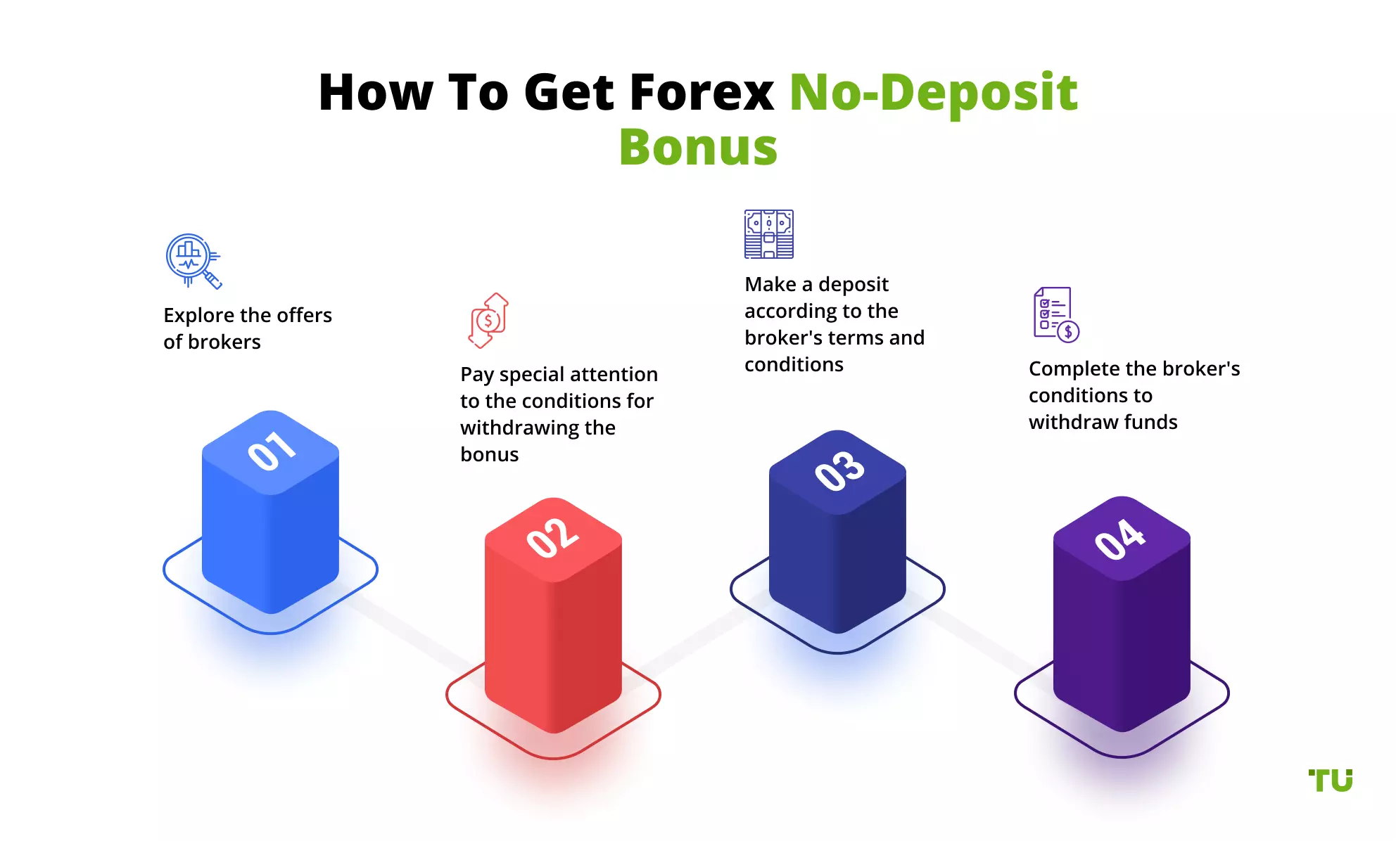 Forex without depositing funds forex video indicators