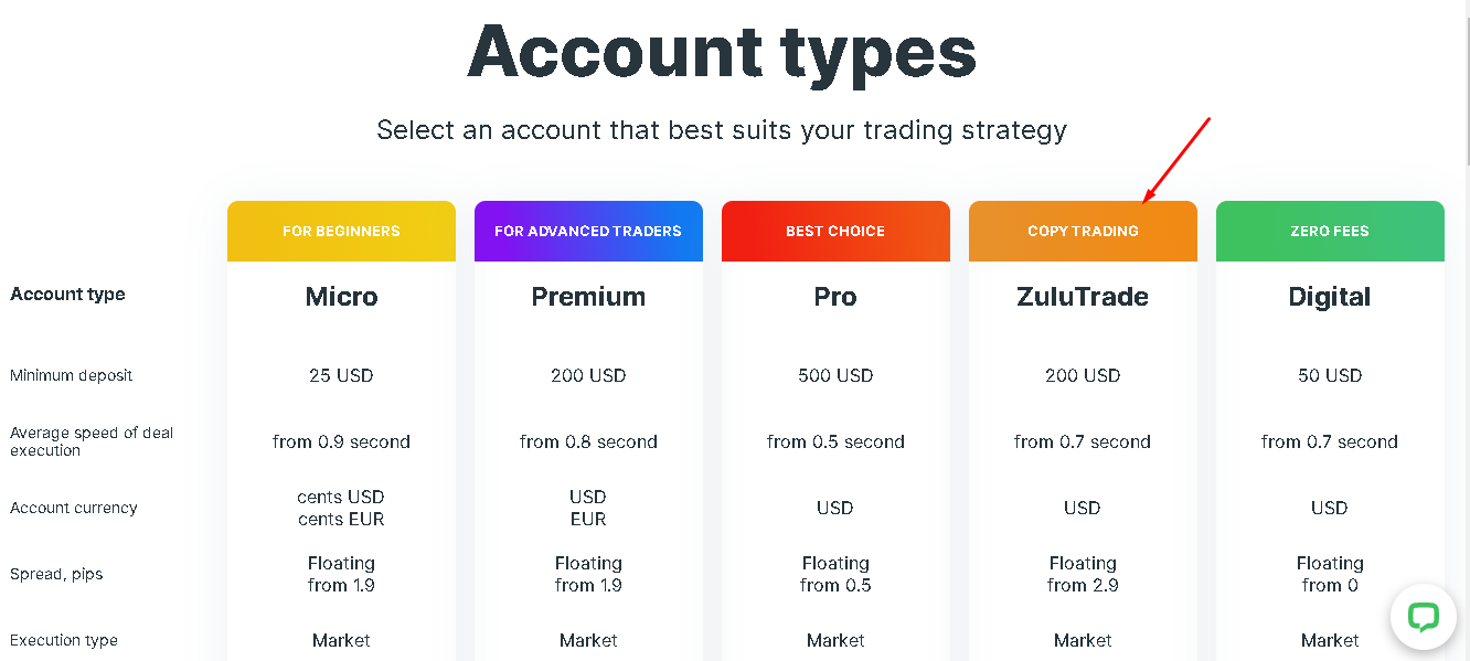 ZuluTrade Account Types