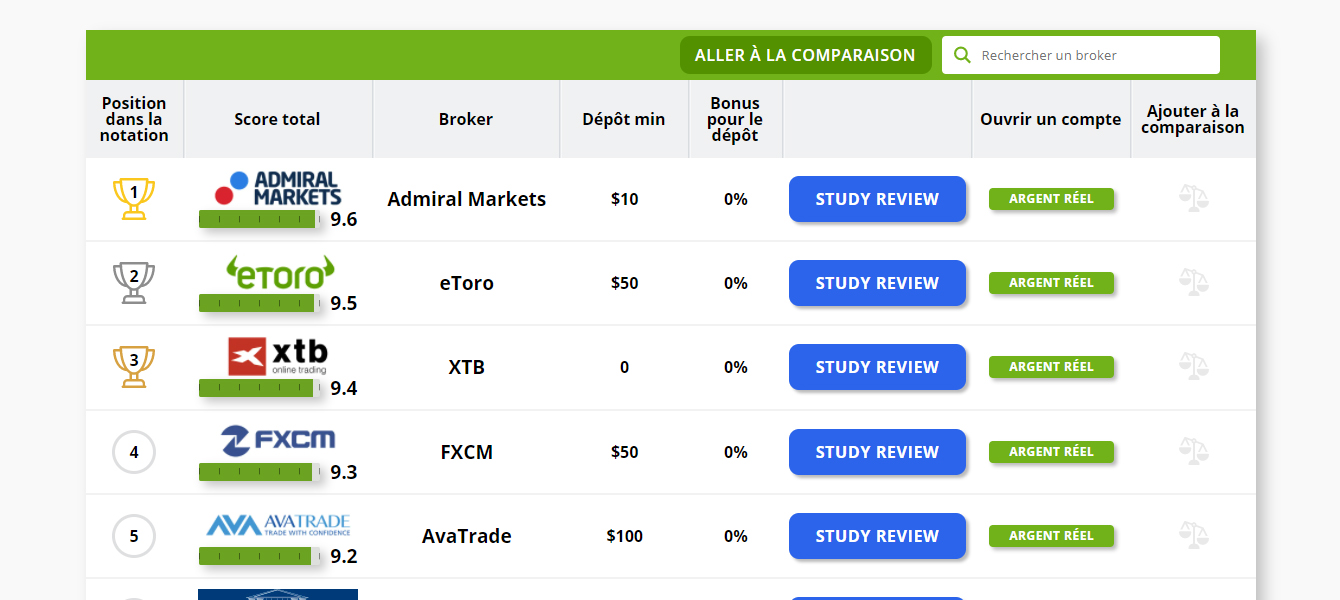 Select the broker you are interested in on the Traders Union website