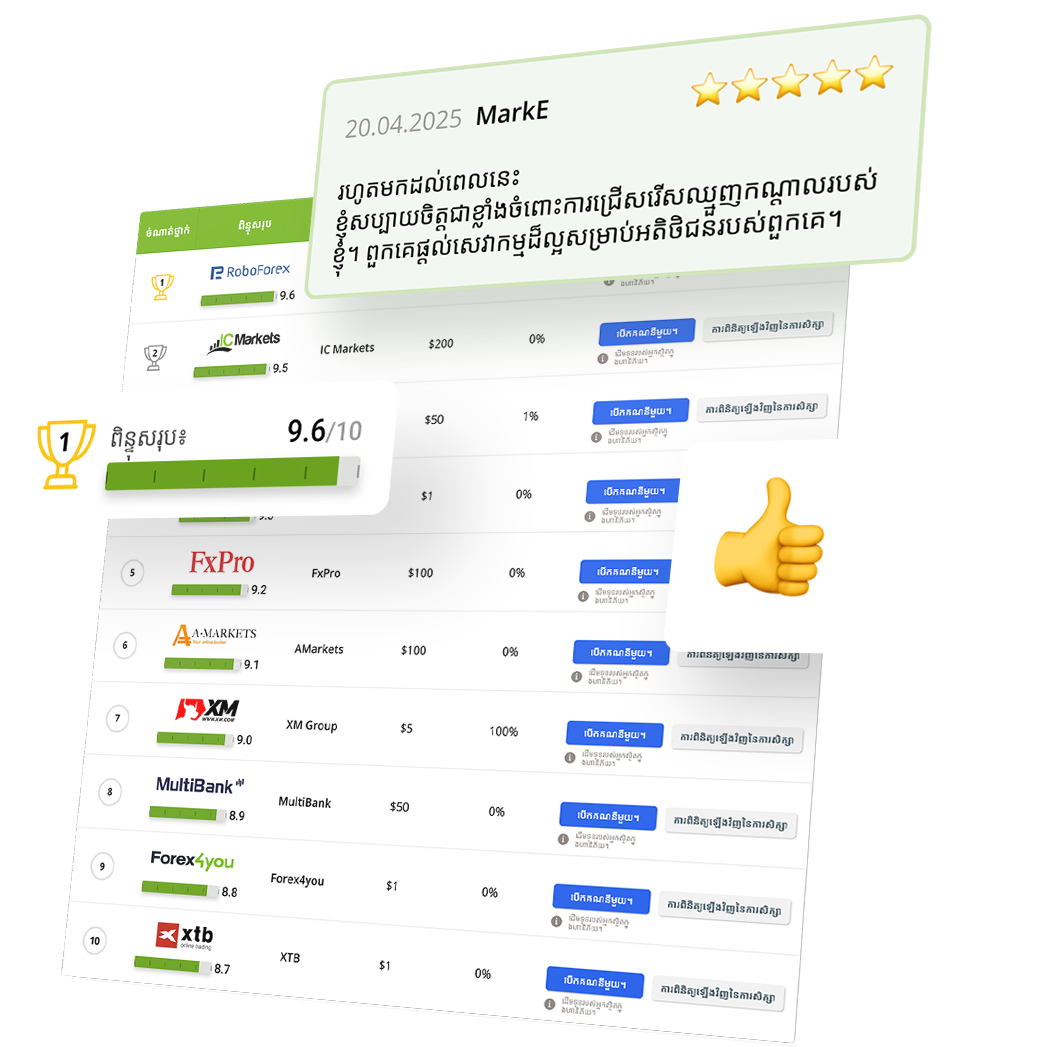 អ្នកជំនាញរបស់យើងវិភាគអ្នកជំនួញ Forex នីមួយៗ