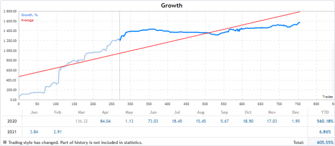 The drawdown chart is also available on the service