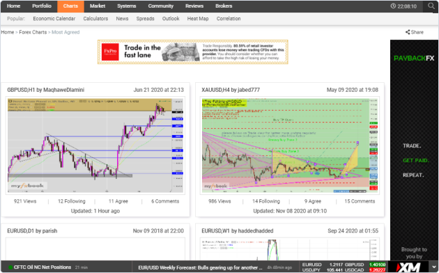 Myfxbook Autotrade Social Trading Platform Review For 21