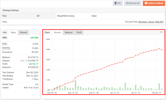 Myfxbook Autotrade Social Trading Platform Review For 21