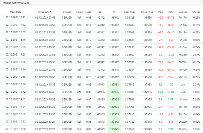 Myfxbook Autotrade Social Trading Platform Review For 21