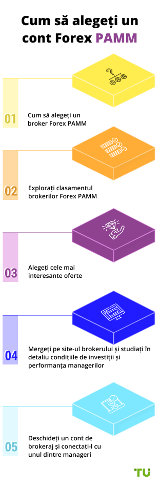 Cum să alegeți un cont Forex PAMM