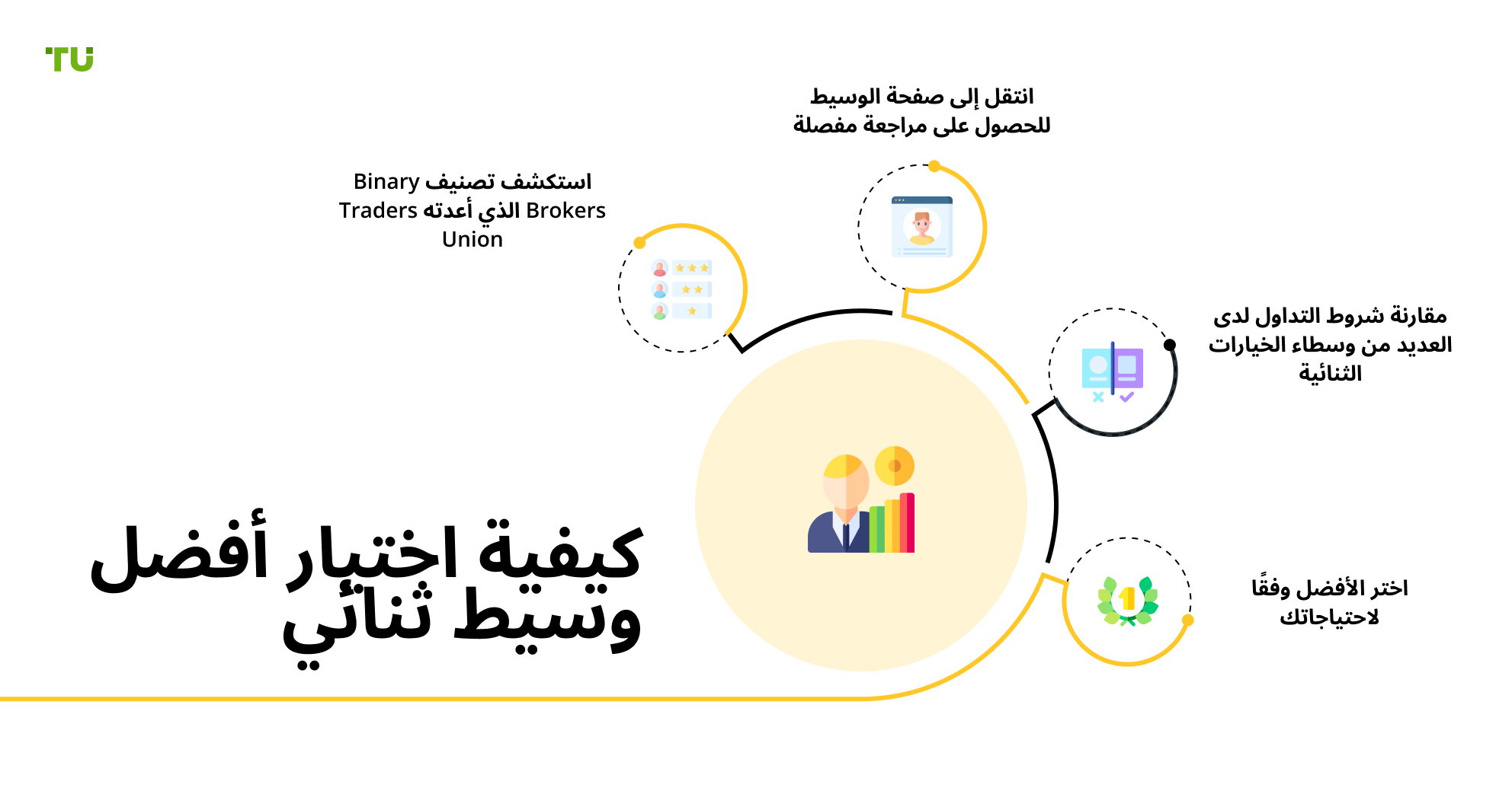 كيفية اختيار أفضل وسيط ثنائي