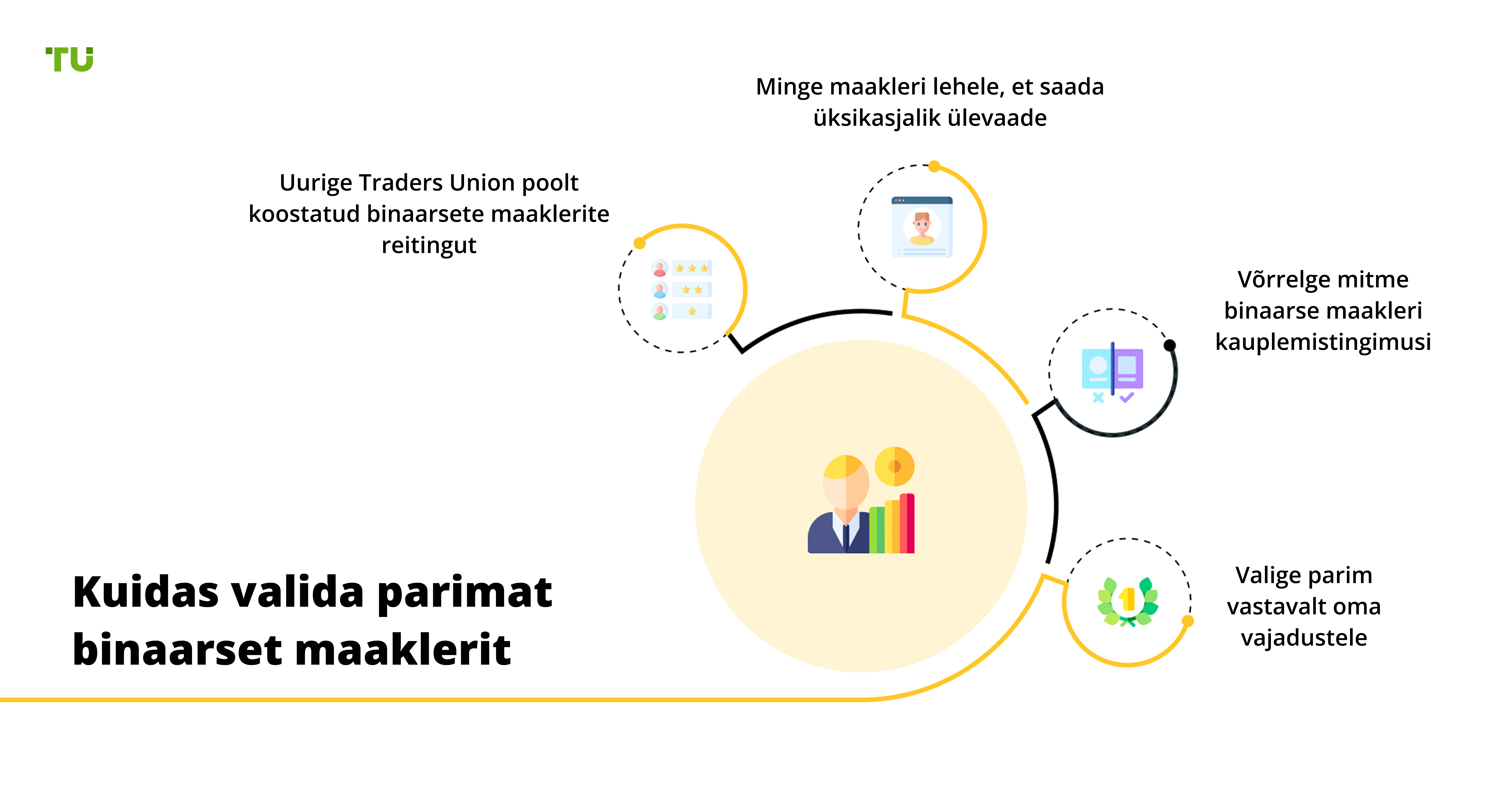 Kuidas valida parim binaarne maakler