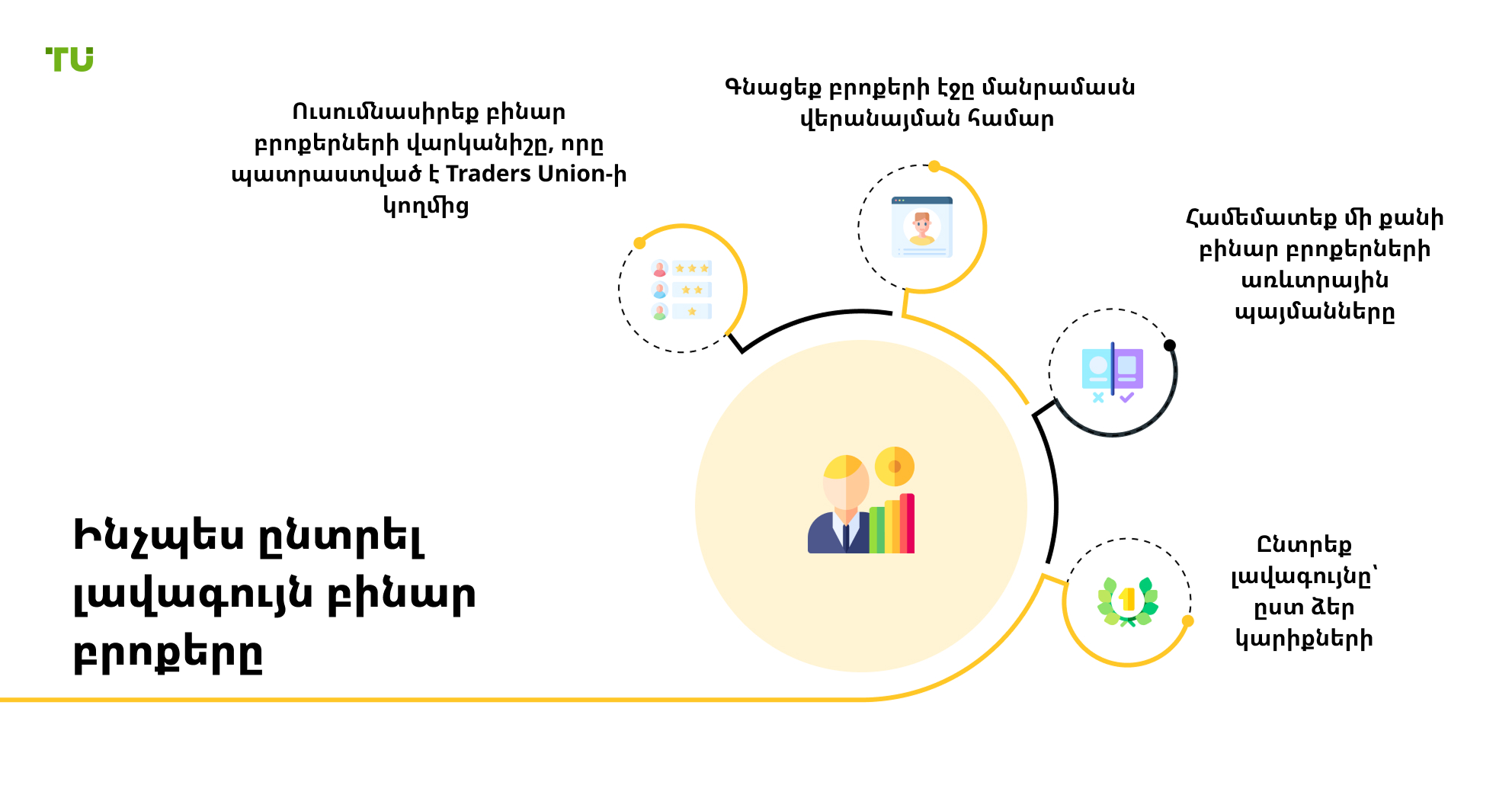 Ինչպես ընտրել լավագույն բինարային բրոքերը