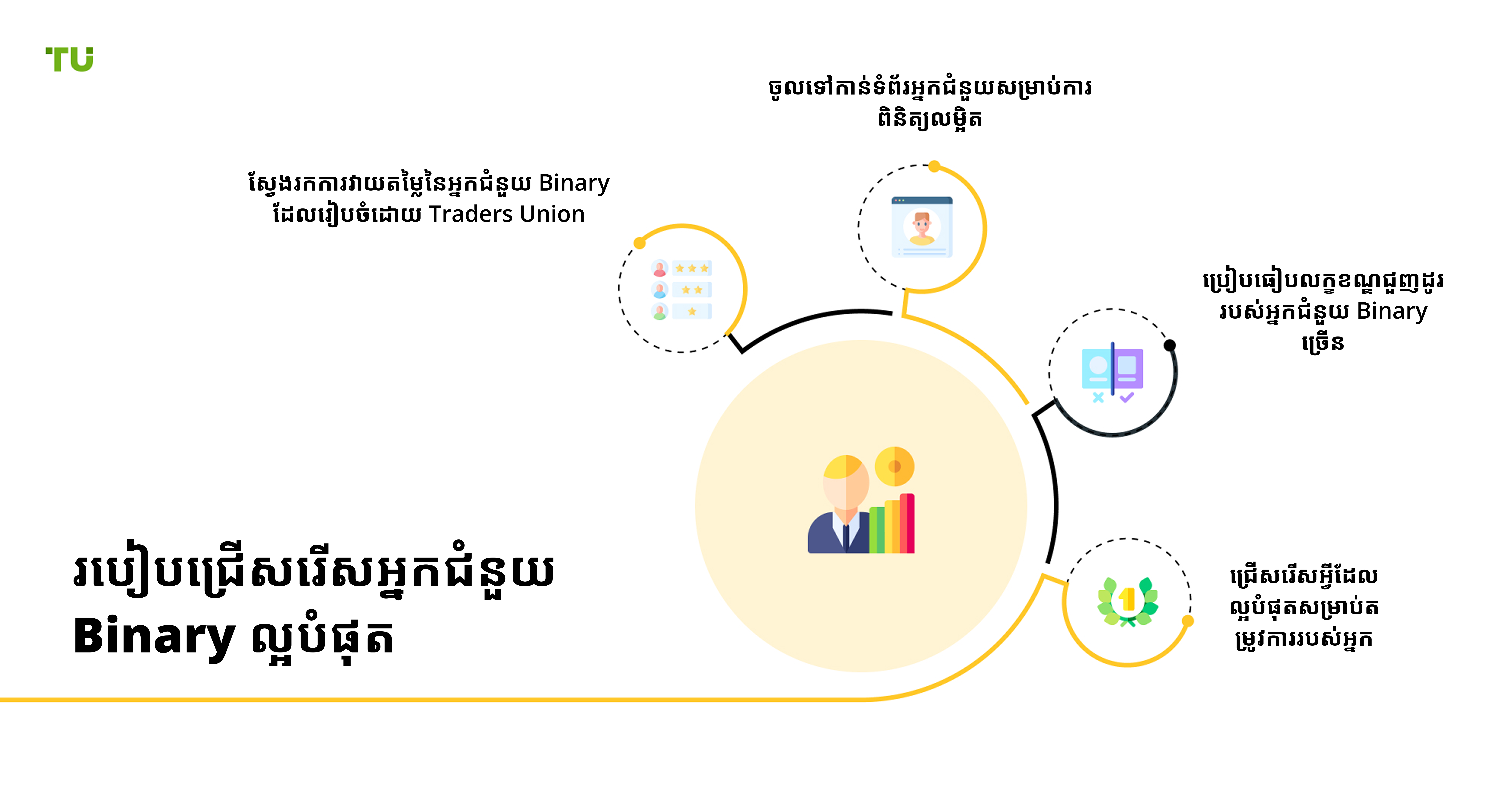 របៀបជ្រើសរើសភ្នាក់ងារជួញដូរដែលល្អបំផុត