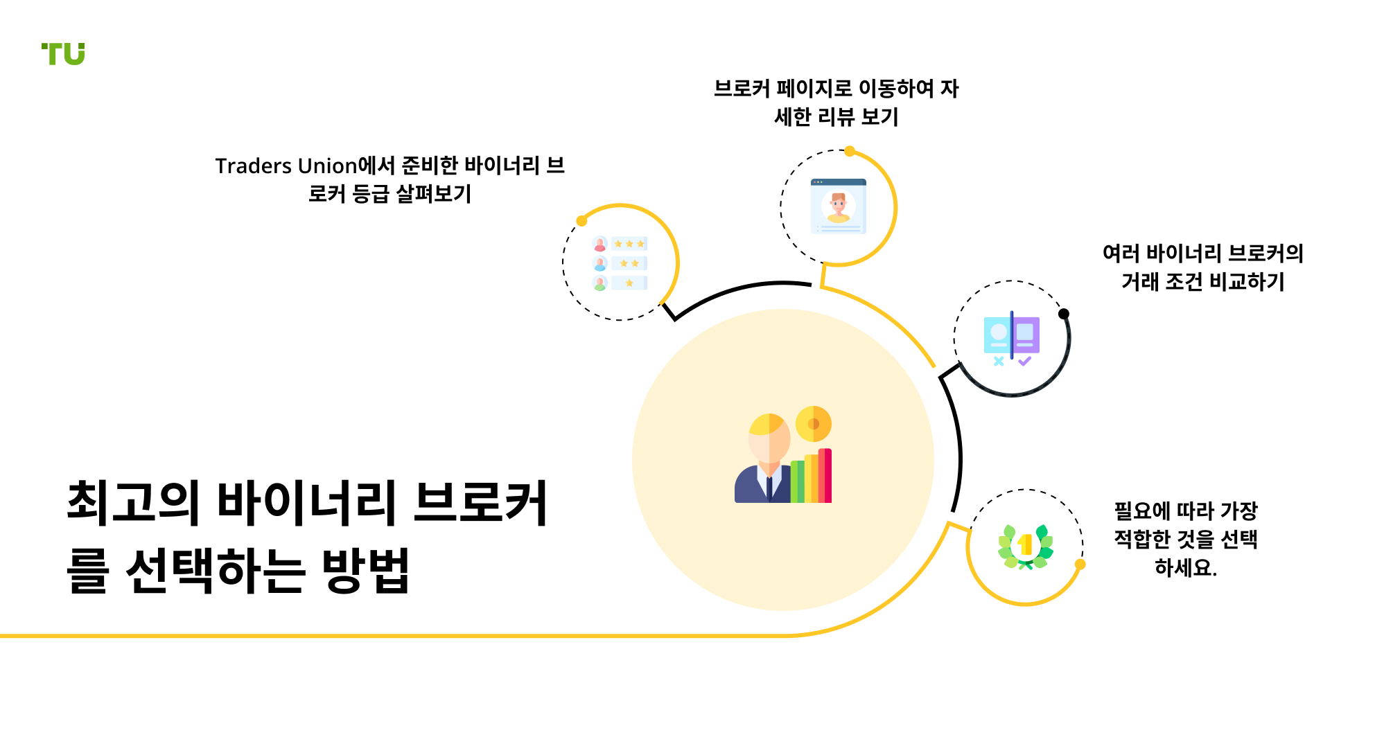 최고의 바이너리 브로커를 선택하는 방법