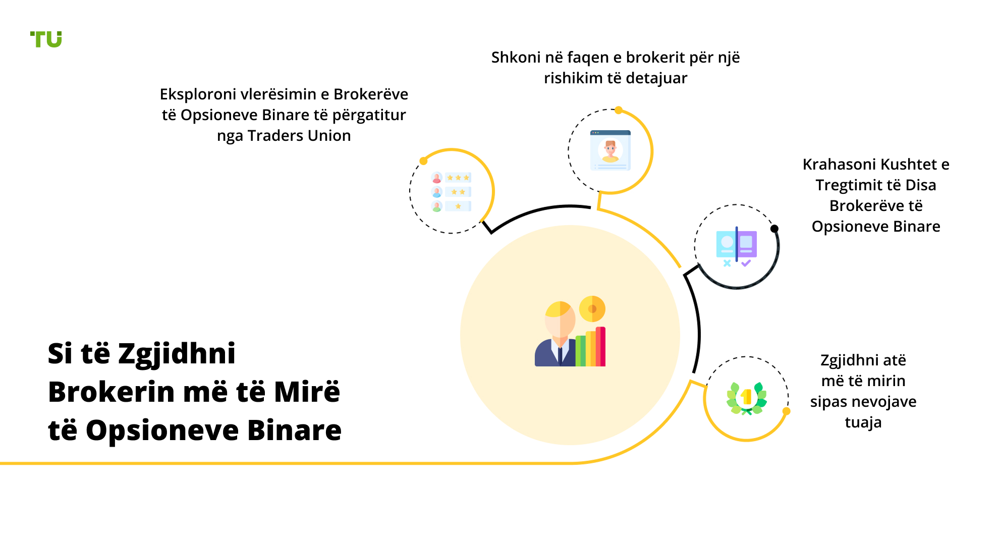 Si të Zgjidhni Brokerin më të Mirë Binar