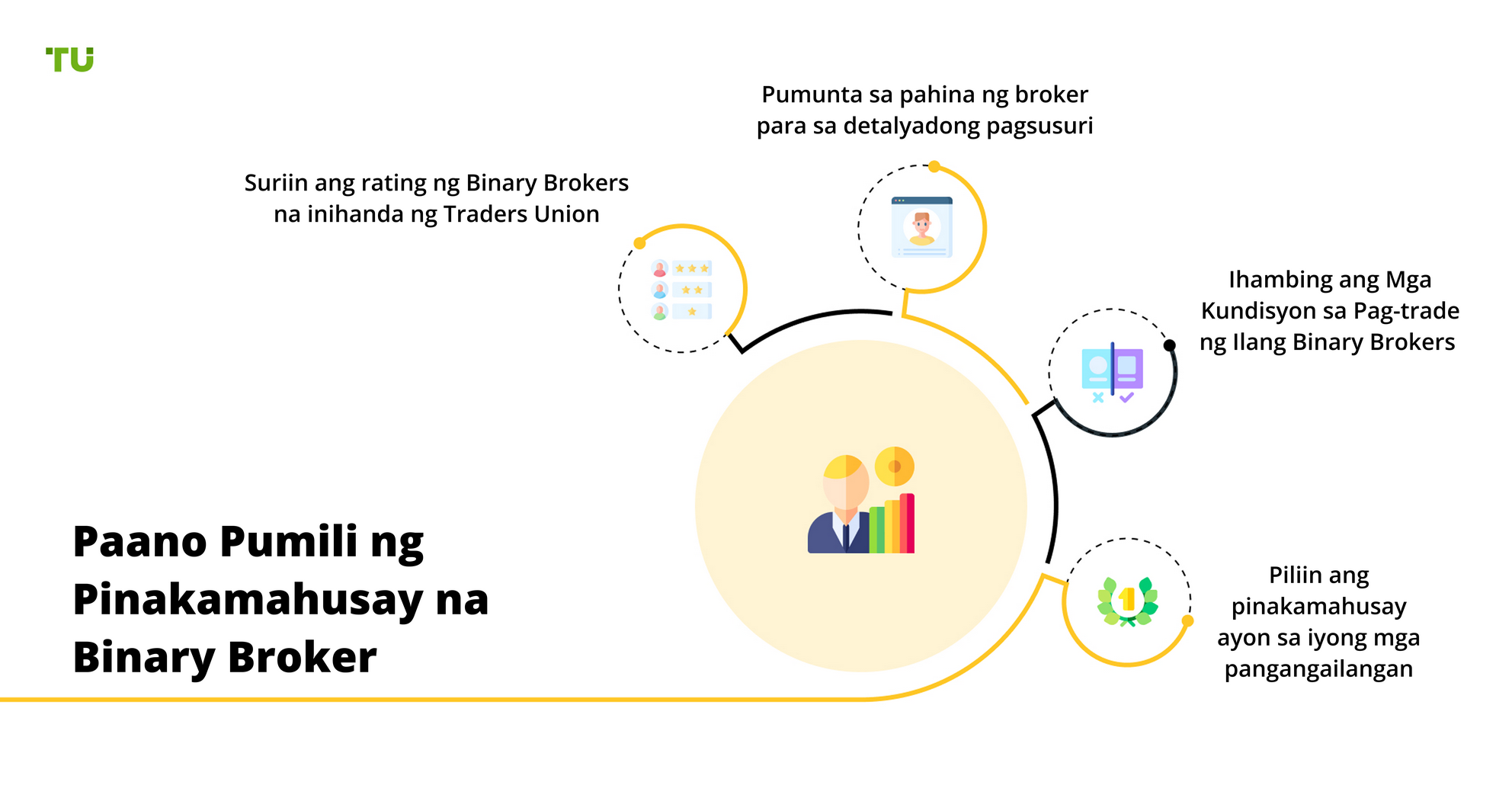 Paano Pumili ng Pinakamahusay na Binary Broker