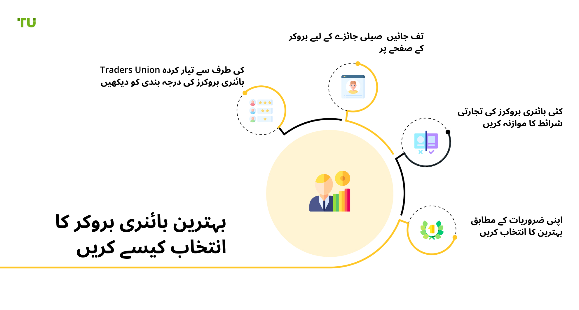 بہترین بائنری بروکر کا انتخاب کیسے کریں