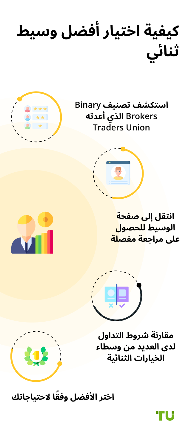 كيفية اختيار أفضل وسيط ثنائي