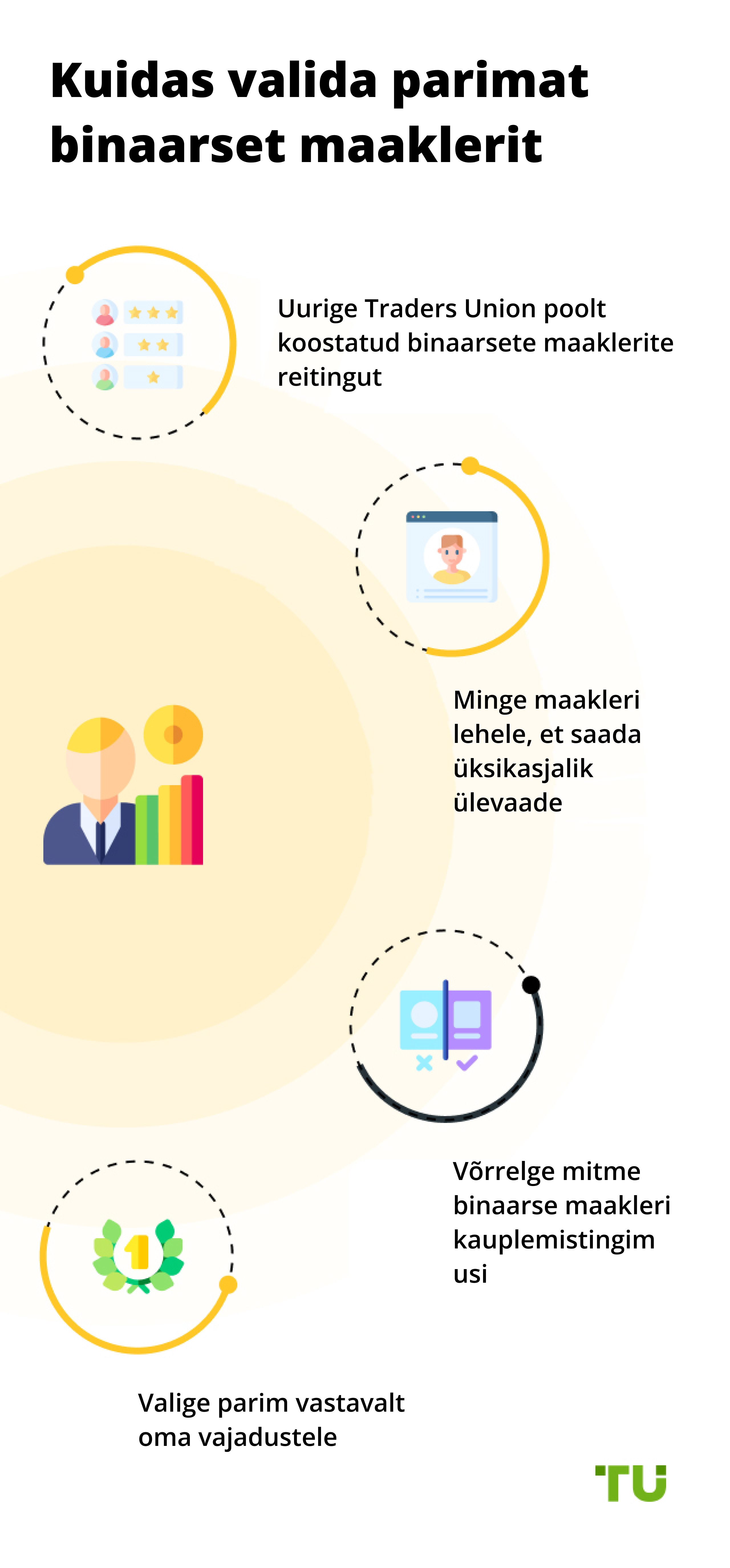 Kuidas valida parim binaarne maakler