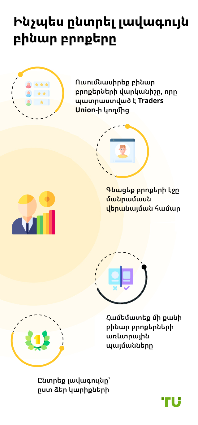 Ինչպես ընտրել լավագույն բինարային բրոքերը